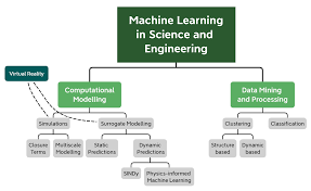 On the use of machine learning to. Computation Free Full Text Machine Learning Methods For Computational Science And Engineering Html