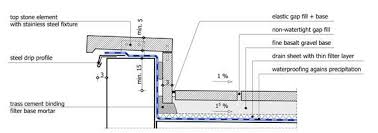 Parapet Railing Detail Parapet Railing Steel Fixtures