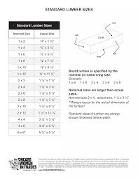 Standard lumber sizes | PDF