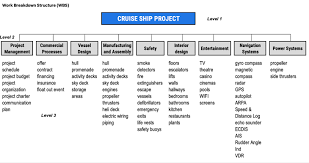 Work Breakdown Structures Wbs A Helpful Illustrated Guide