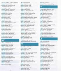 Black Baby Boy Names That Start With M Boys Names V W Z Little Boy Names Z Baby Names Black Baby Boy Names