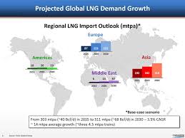 Petronas Clears Path For Exxon Mobils Lng Success Exxon