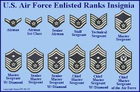 Glassdoor Company Rankings United States Air Force Ranks