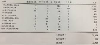 See more of 臺灣產物保險＊be with you＊ on facebook. å•é¡Œ æ–°è»Šä¹™å¼ä¿éšªè«‹ç›Š Mo Ptt é„‰å…¬æ‰€