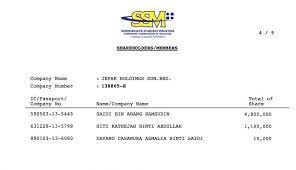 The construction industry development board says in a lawsuit that jepak holdings sdn bhd ignored its demand for a rm1.66 million levy. Najib Signed Off Hundreds Of Millions On Scam Solar Project For Sarawak Schools Sarawak Report