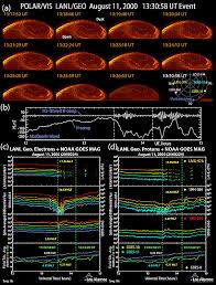 Find the set and drift of the tidal stream. Substorms During The 10 11 August 2000 Sawtooth Event Henderson 2006 Journal Of Geophysical Research Space Physics Wiley Online Library