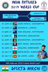 Pin On Cricket World Cup