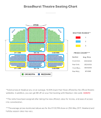 Broadhurst Theater Seating Chart Anastasia Seating Guide