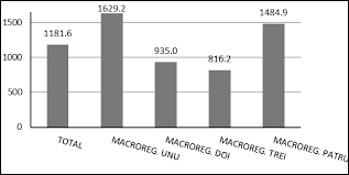 Odată cu creşterea speranţei de viaţă, creşte şi prevalenţa afecţiunilor asociate vârstei a treia, cel mai simptomatologia are o durată mai mare de 6 luni (în cazul de faţă, 2 ani). Https Insp Gov Ro Sites Cnepss Wp Content Uploads 2017 04 Analiza Situatie Alzheimer 2019 Pdf