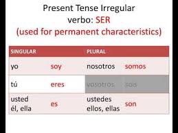 The Verb Chart Verb To Be Youtube