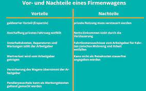 Firmenwagen Oder Privatwagen Vor Und Nachteile Microtech Gmbh