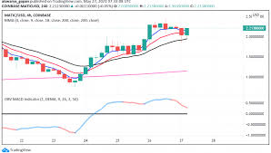 Price chart, trade volume, market cap, and more. J8b3lps 85w2zm