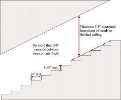 Pin By Ruby W On Stairs In 2021 Stair Dimensions Winder Stairs Stairways