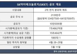 산성역 자이푸르지오 청약 필독영상 주치의 붇옹산과 함께하는 슬기로운 특별공급, 일반공급 청약 기다리고 기다리던 산성역 자이푸르지오 청약!! D0xptam 6rtqjm