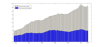 Image result for Blue 1990 US Government