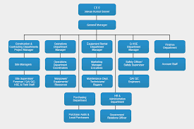 31 Skillful Basic Org Chart Template