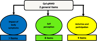 So without additional introduction, here are 5 reasons i believe that women are still making only 77 percent of what. 9th European Conference On Rare Diseases Orphan Products Ecrd Vienna 2018 Orphanet Journal Of Rare Diseases Full Text