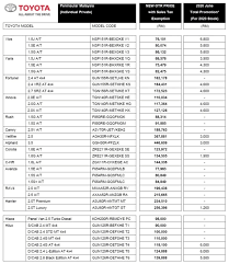 Sila ambil maklum bahawa harga roadtax (cukai jalan) ini boleh berubah dari masa ke semasa tertakhluk kepada keputusan dan polisi kerajaan. Tiada Penurunan 10 Pada Harga Kereta Walaupun Dengan Pengecualian Cukai Jualan Ini Sebabnya Wapcar