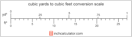 The volume of a cube is determined when one side is multiplied by itself three times and one yard is equivalent to 3 feet. Cubic Yards To Cubic Feet Conversion Yd To Ft