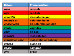 This week, we are learning how to name rooms and parts of the house in spanish. Color Names In Spanish Study Com