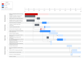 7 Steps To Nail The Project Management Closure Process