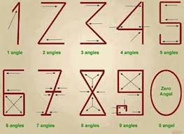 Perche I Numeri Arabi Sono Fatti Cosi Ecco La Spiegazione Che Fa Litigare I Matematici Corriere It