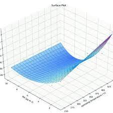 Some comets are no longer active and are now called asteroids. Pdf Shower Cooler Reduces Pollutants Release In Production Of Competitive Cement Substitute At Low Cost