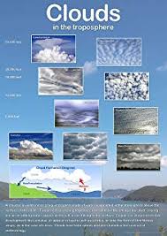 Types Of Clouds Chart Amazon Co Uk Mark Twain Media Books