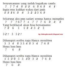 Not Angka Pianika Lagu Halu Feby Putri Nilam Cahyani Lagu Lirik Lagu Piano