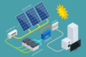 However, choosing the right deep cycle battery for your solar panel system can be intimidating because there are quite a few factors to consider as a quick recap, to size battery bank for solar panel, start by determining total power usage, then the days of autonomy, then the depth of discharge. What Is A Solar Battery Bank Do You You Need One 2021