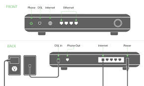 Walled garden means it's a software lock of your services. How To Self Install Your New Centurylink Internet Centurylinkquote