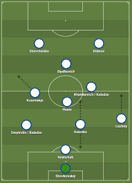 Shevchenko and rebrov never tasted european glory with dynamo but were feared nonetheless. From The Vault Lobanovskyi S Last Dynamo By Ahmed Walid Medium