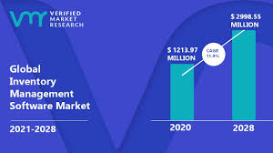 Jul 27, 2021 · offline mode can be buggy. Inventory Management Software Market Size Share Trends Forecast