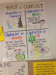 Confessions Of A Teachaholic What Can We Learn From The Wizard Of Oz Reading Anchor Charts Reading Workshop Narrative Writing