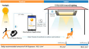 Those are still not 'real' cell phone detectors but they are a huge improvement on the first designs you posted. Uv Light Index Detector Ultra Violet Tester Check For Iso Android Smart Phone Business Industrial Other Test Meters Detectors Ponycobandhorsesaddles Com