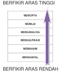 Falahiah_ kenali aras kognitif taksonomi bloom dan contoh soalan setiap aras ( sejarah ).pdf. Http Eprints Utm My Id Eprint 61263 1 Joharisurif2014 Penerapanstrategipengutaraanmasalah Pdf