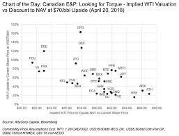 Slowly But Surely Energy Stocks With Torqued Upside