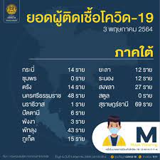 งวดวันที่ 2 พฤษภาคม 2564 รางวัลที่ 1 รางวัลละ 6,000,000 บาท เลขหน้า 3 ตัว O8orhpgmfxh0qm