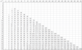 Wilcoxon Rank Sum Table For Independent Samples Real Statistics Using Excel