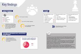 Key insurance company provides to the jamaican public, insurance protection against strata insurance. The European Risk Manager Report 2020 Key Findings Federation Of European Risk Management Associations Ferma