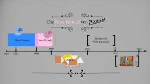 3 online classroom games to energize your class; Pablo Picasso Rosa Periode By Yasin Abdelgalil