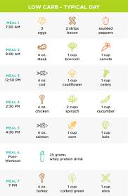 Carb Cycling Meal Plan Pdf Jasonkellyphoto Co