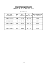 Jadual tarikh pembayaran gaji bulanan bagi tahun 2019 adalah seperti di lampiran dan ditetapkan mengikut semoga perkongsian jadual pembayaran gaji 2020 kakitangan awam bermanfaat buat penjawat awam. Jadual Terkini Gaji Minimum Maksimum Penjawat Awam Perkhidmatan Pendidikan