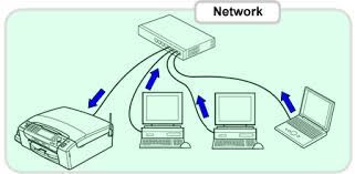 If you haven't installed a windows driver for this scanner. What Is The Network Shared Printing Brother