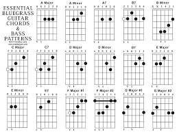 Play The Guitar Free Beginner Guitar Lessons