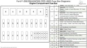 There is a panel in the floor on the passenger side and also a fuse panel in the engine bay. 1999 F250 5 4 Triton Fuse Box Diagram Wiring Diagram Terms Spare
