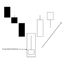 Scripts trend analysis candlestick analysis. Overview Of Single Candlestick Patterns Nasdaq