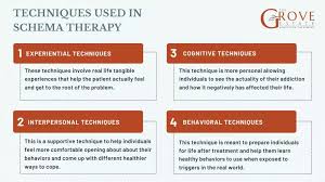 Image result for training effect schema