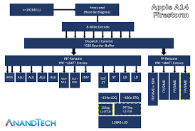 M1 is singapore's most vibrant and dynamic communications company, providing mobile and fixed services to over 2 million customers. Apple S Humongous Cpu Microarchitecture Apple Announces The Apple Silicon M1 Ditching X86 What To Expect Based On A14