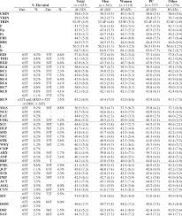 Image result for Triple Test Score